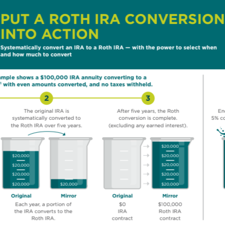 EquiTrust Roth conversion