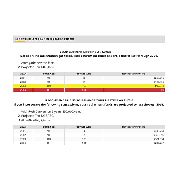 Curt and Connie Conversion Case Study